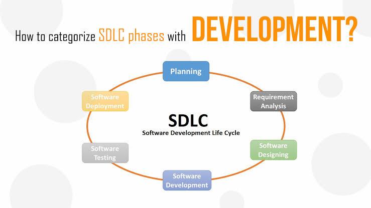 Software Testing Industry