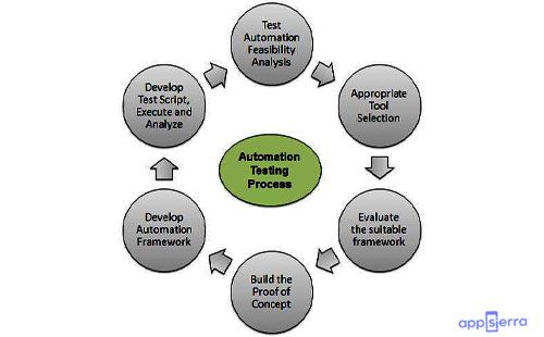 Framework