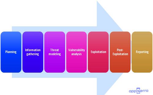 Penetration Testing Services - Pen Test Company