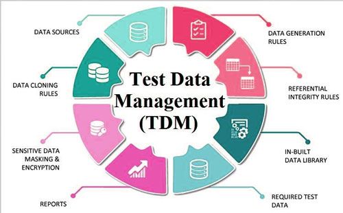 What is Test Data Management: Process and Strategy