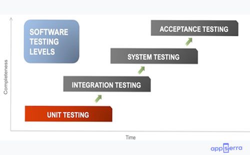 unit testing