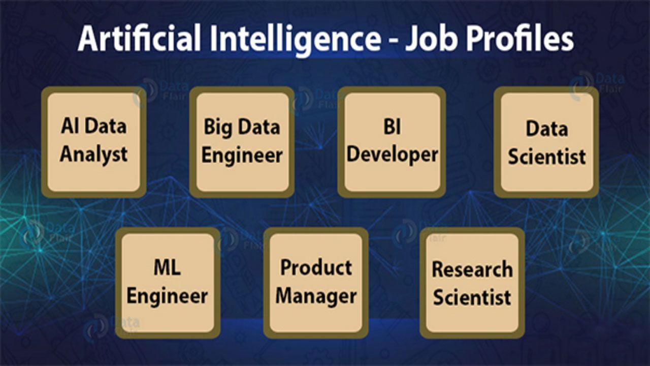 Careers in AI