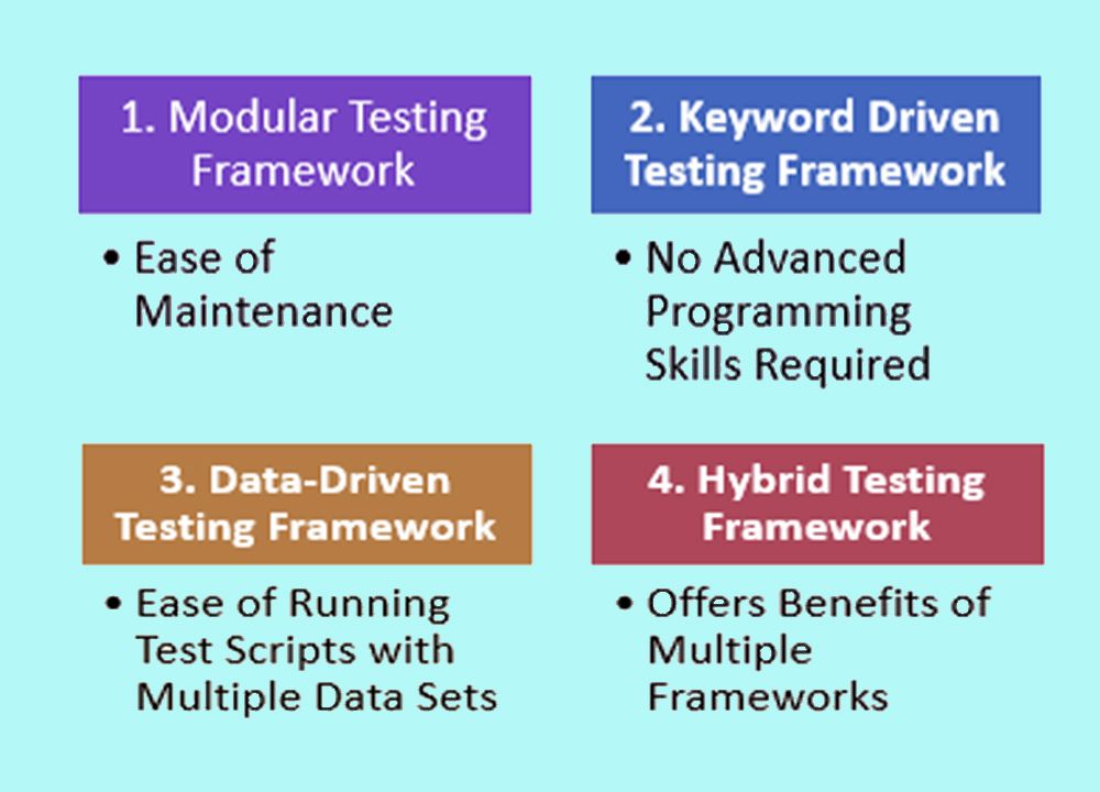 Types of Framework