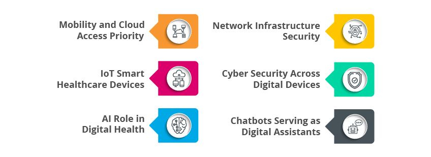 Chatbot Serving as a Digital Assistant