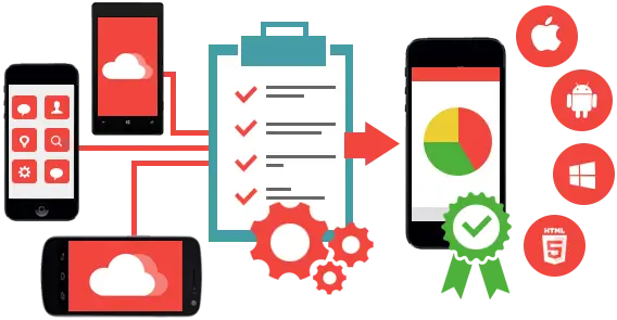 Automating useless tests