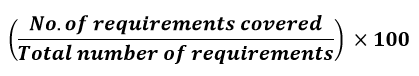 requirements coverage of test automation metrics 