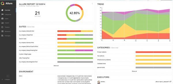 Open Source Test Reporting Tools Guide