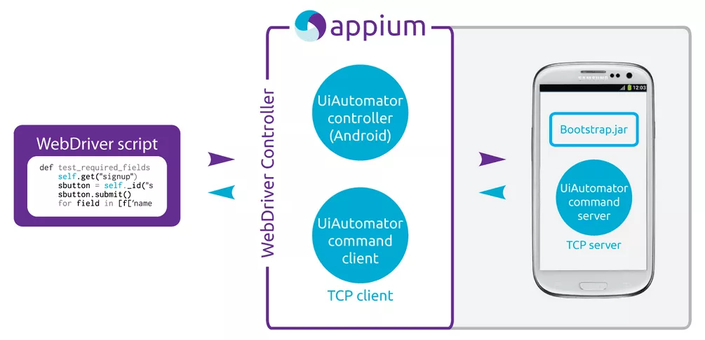 Why Choose Appium Framework
