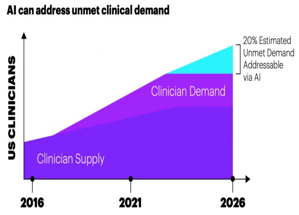Primary Care