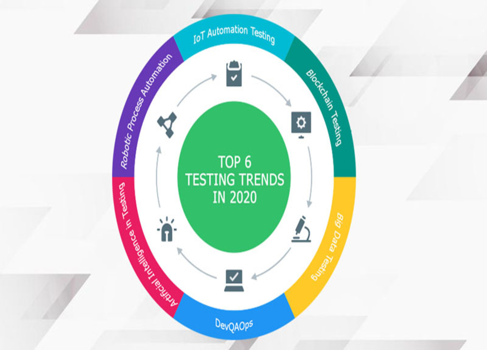 IoT Testing Trends