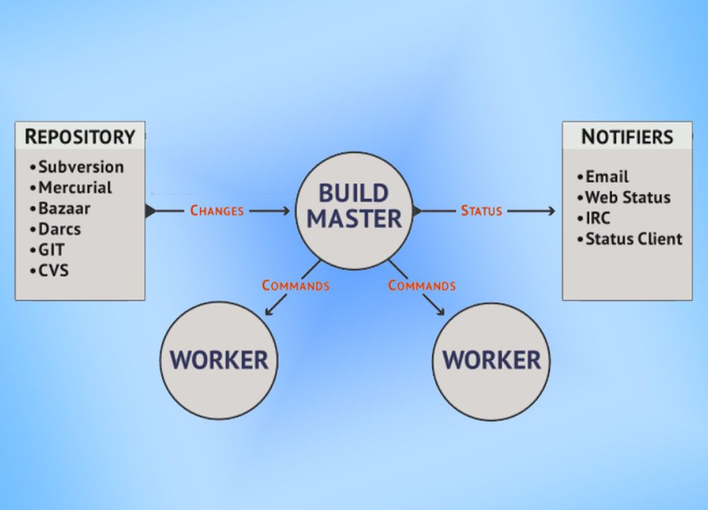 Build Bot