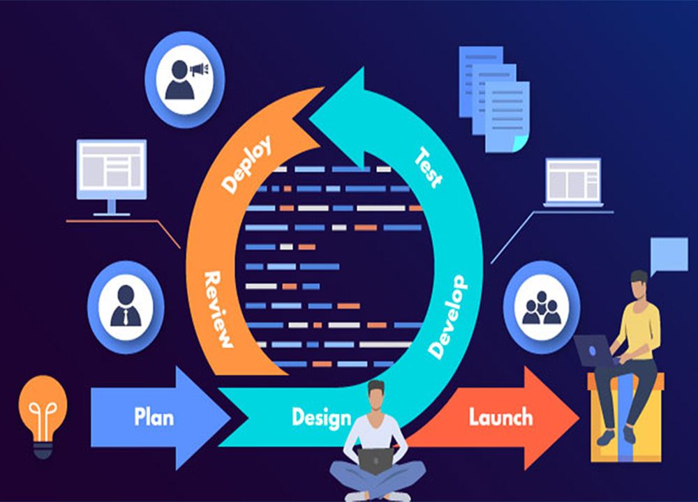 Agile vs Scrum