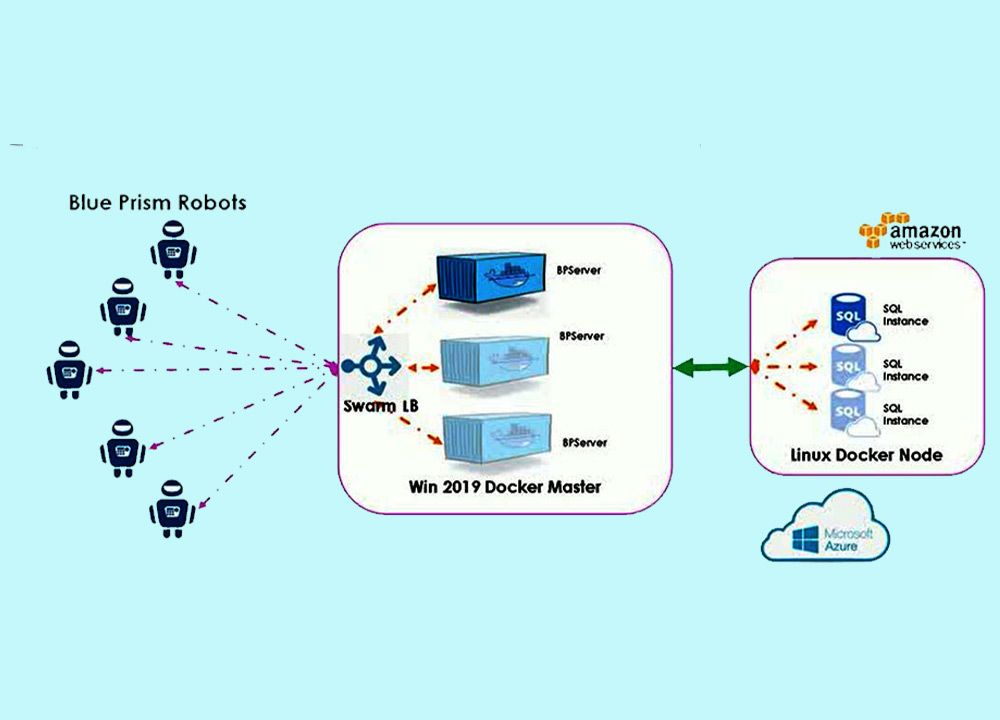 6 Ways RPA Helps Modern Business to Generate Leads