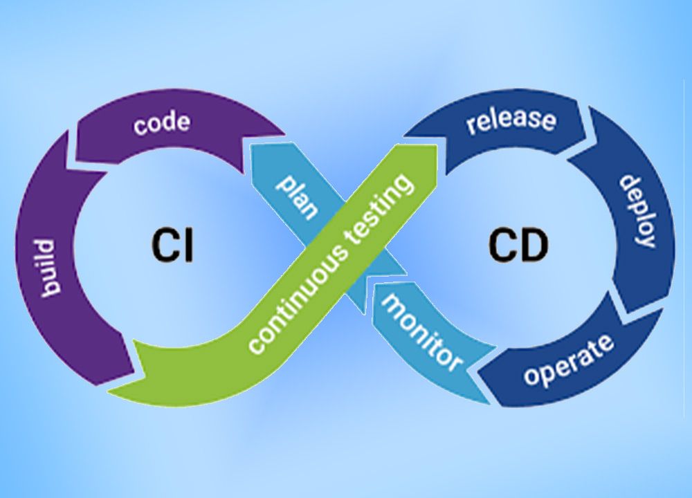CI/CD