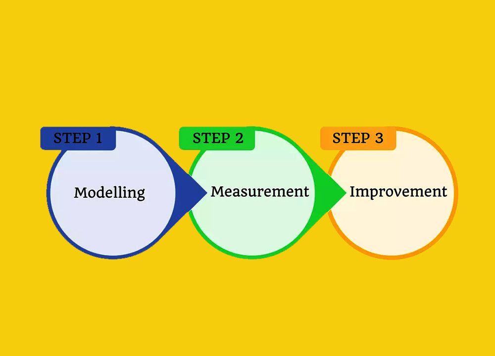 Reliability Testing: Complete Guide for Software Testing