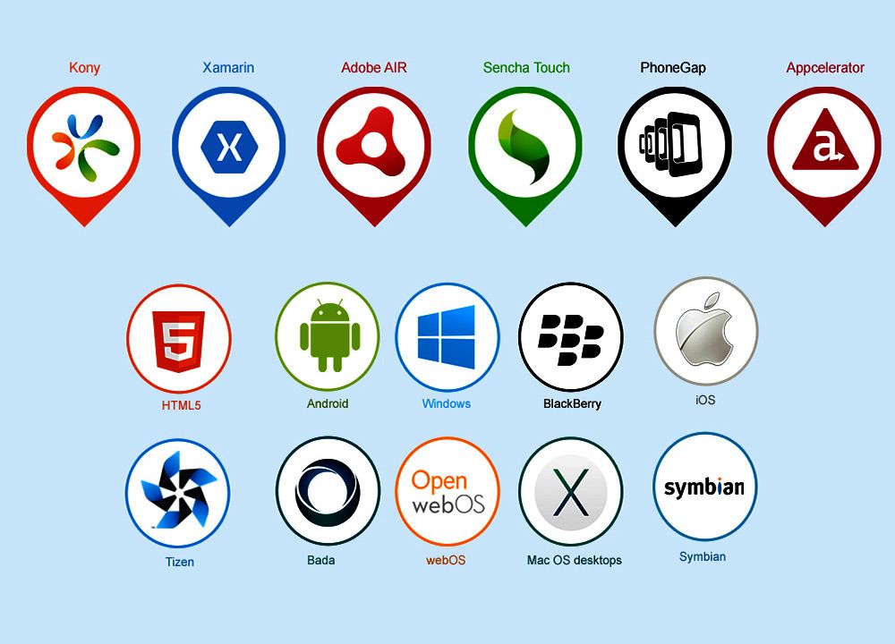 Best Mobile App Development Companies
