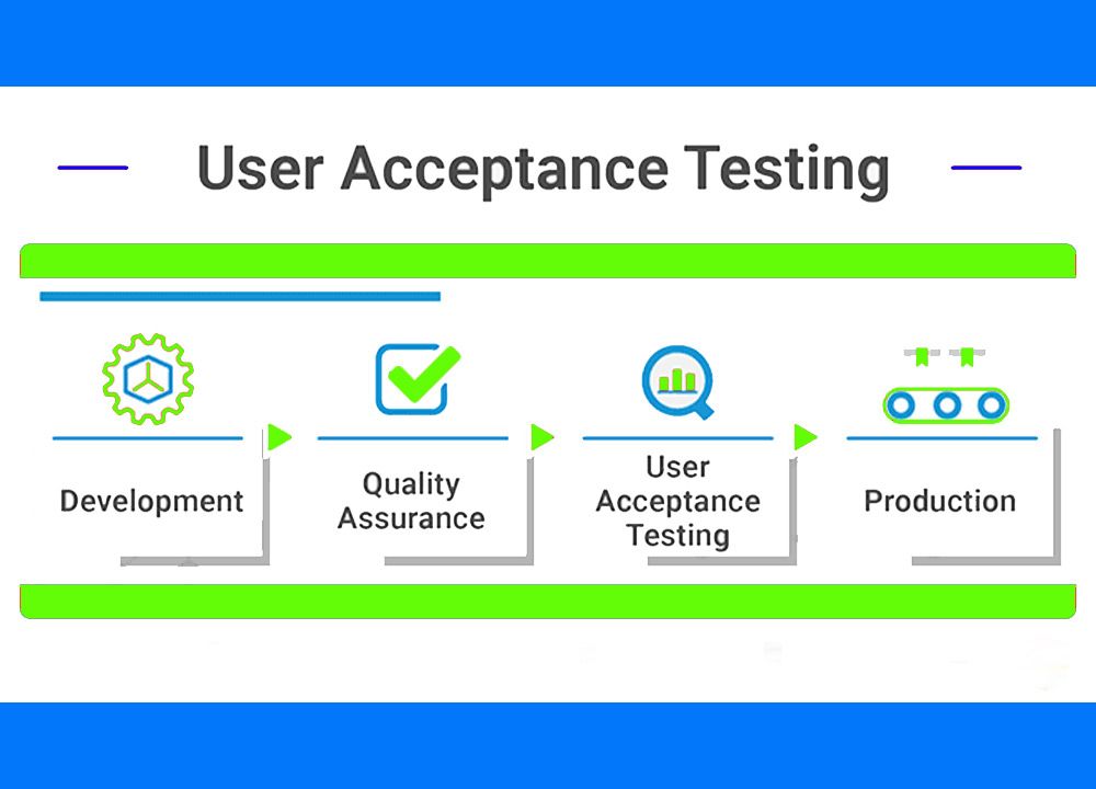 5 Software Testing Strategies To Uplift Business Growth