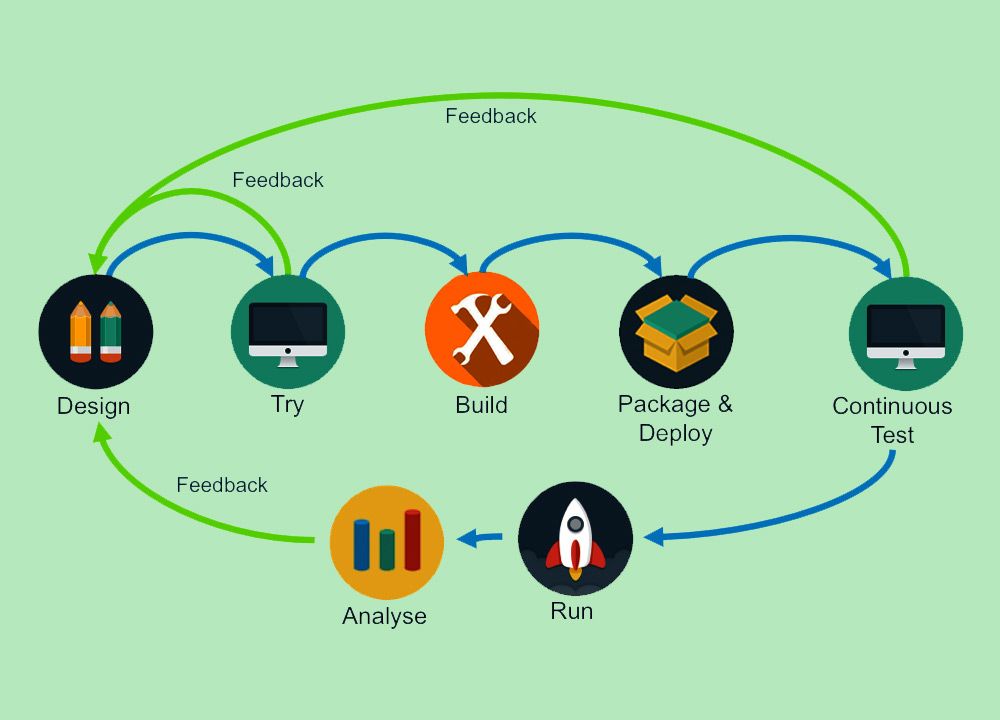 How To Design an Effective API Strategy?