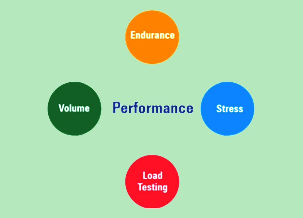 All You Need to Know About Volume Tests In Software Testing