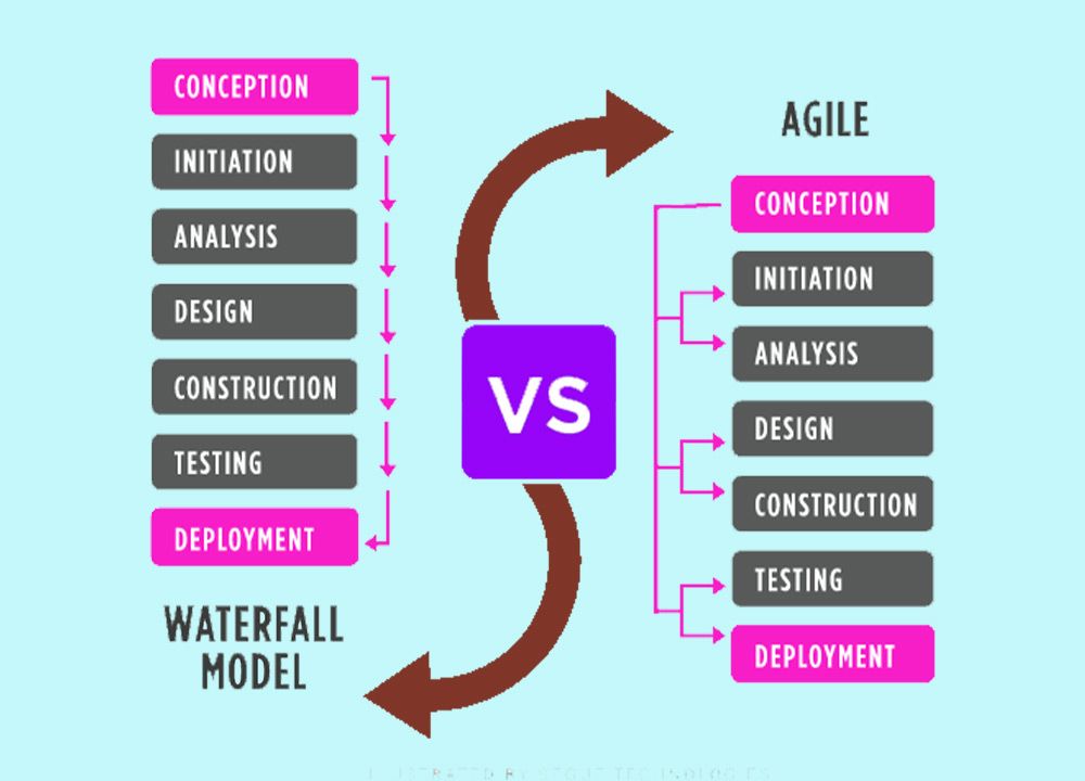 Did You Know About These Differences Between Agile And Waterfall?