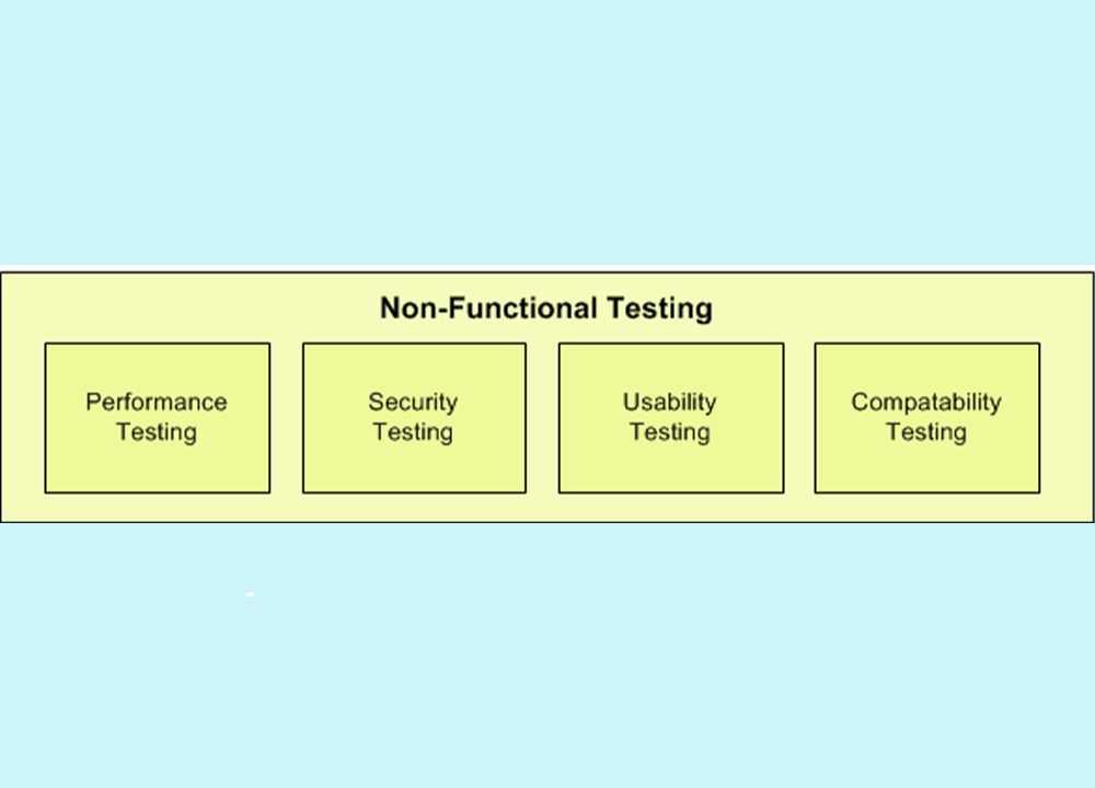 non functional testing