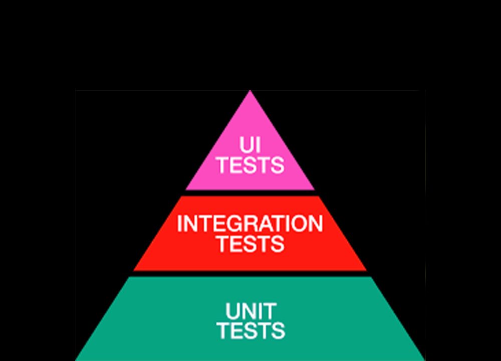 Automated UI Testing in Swift & IOS