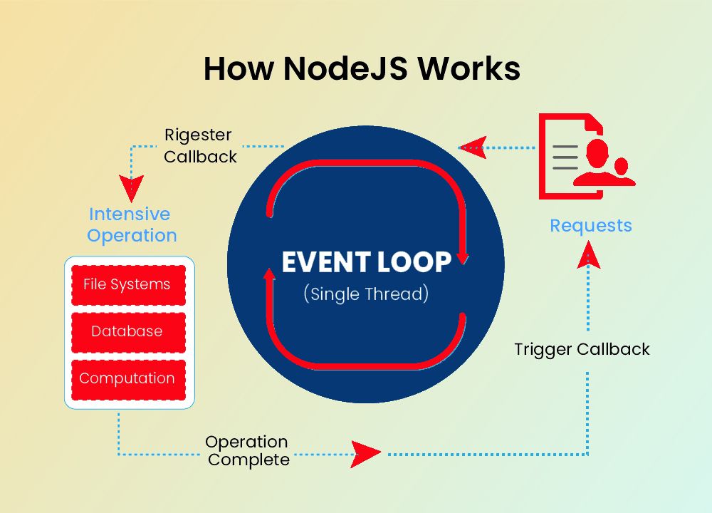 Node.JS