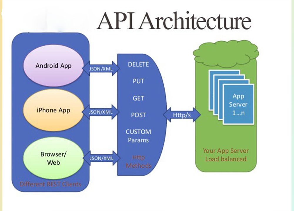 API