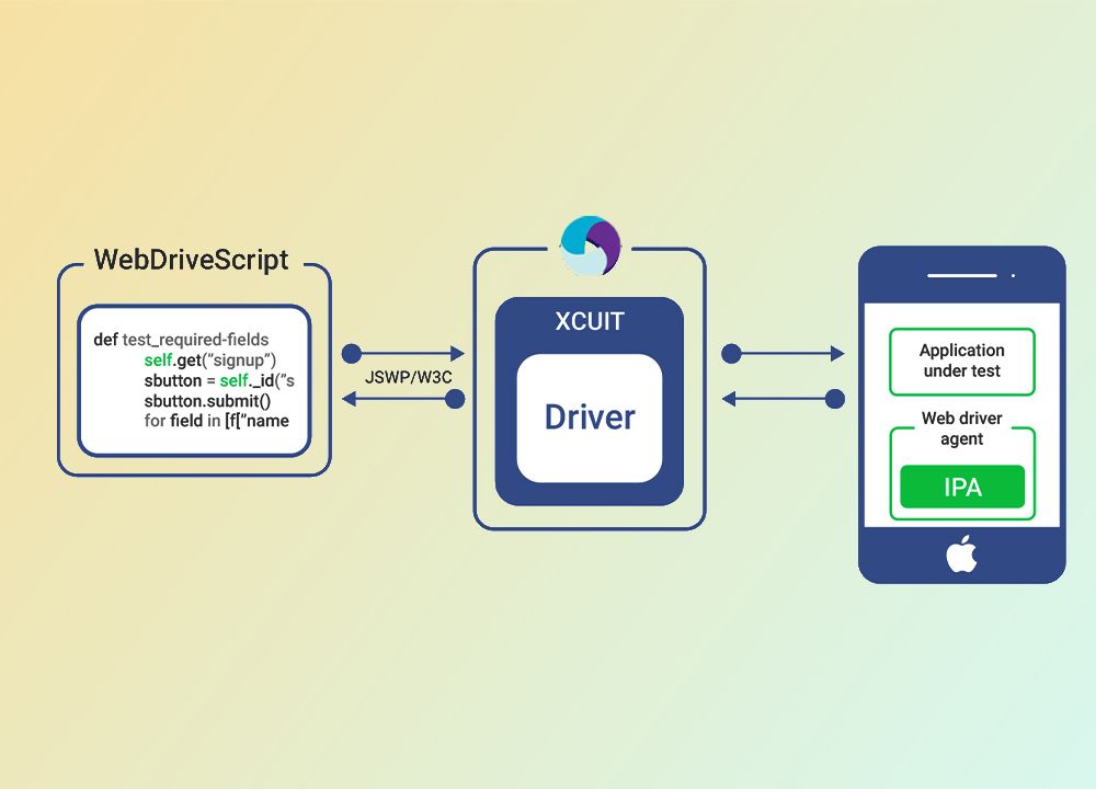 Appium Automated UI Testing