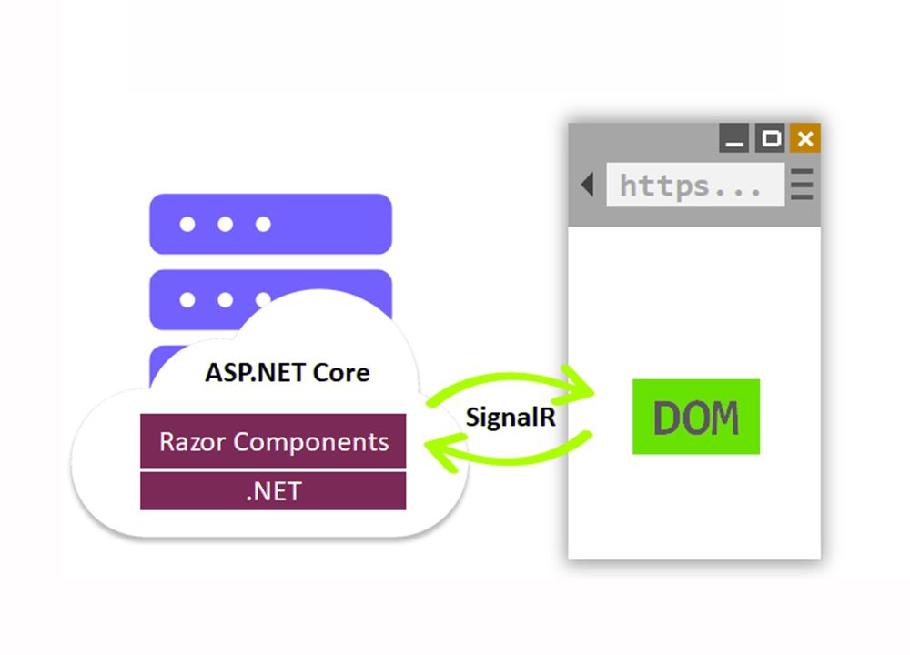 Blazor web development