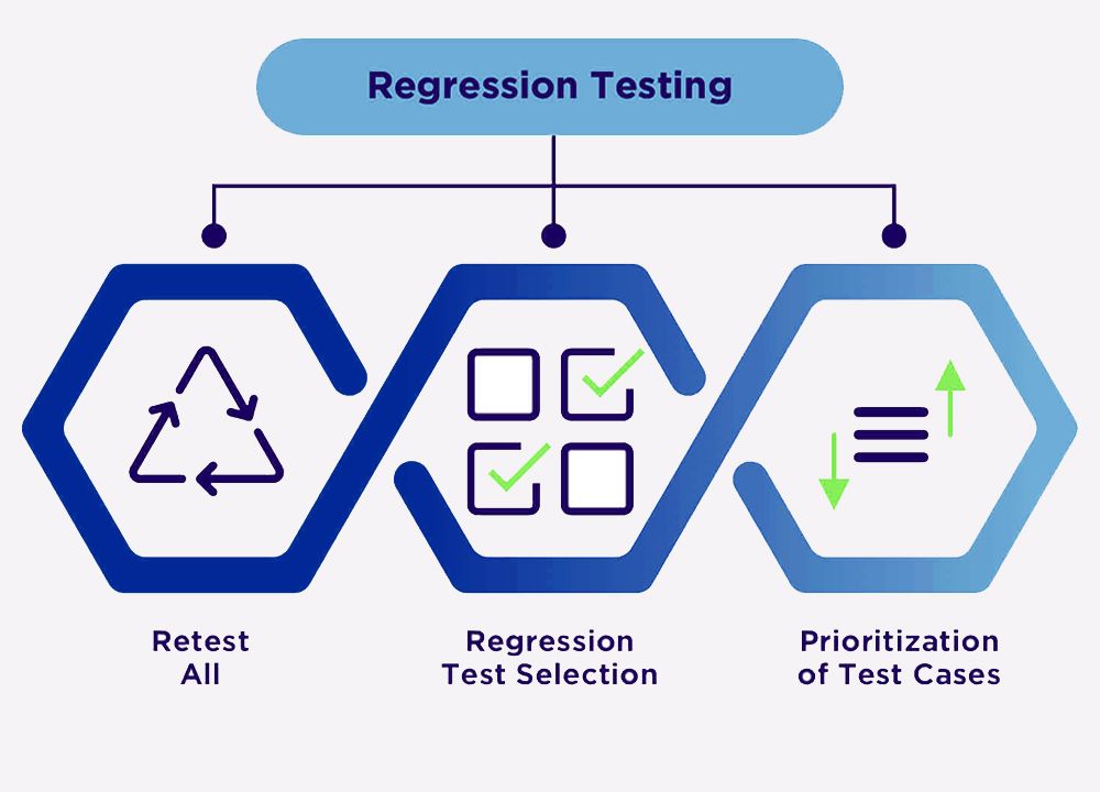 Regression Testing