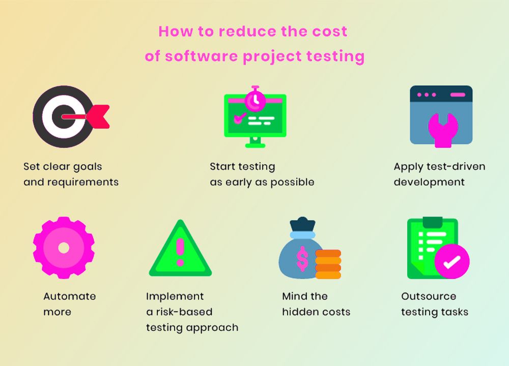 Cost of Software Testing