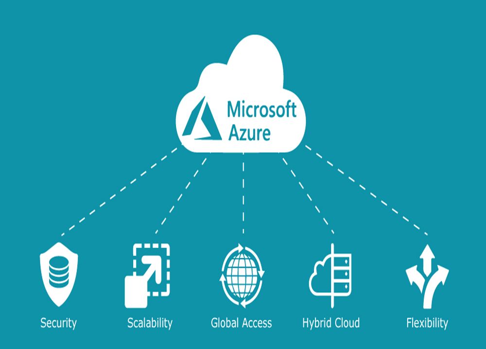 Battle For The Best Cloud Computing: AWS vs Azure