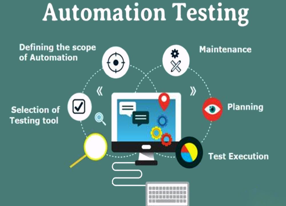 Automation testing