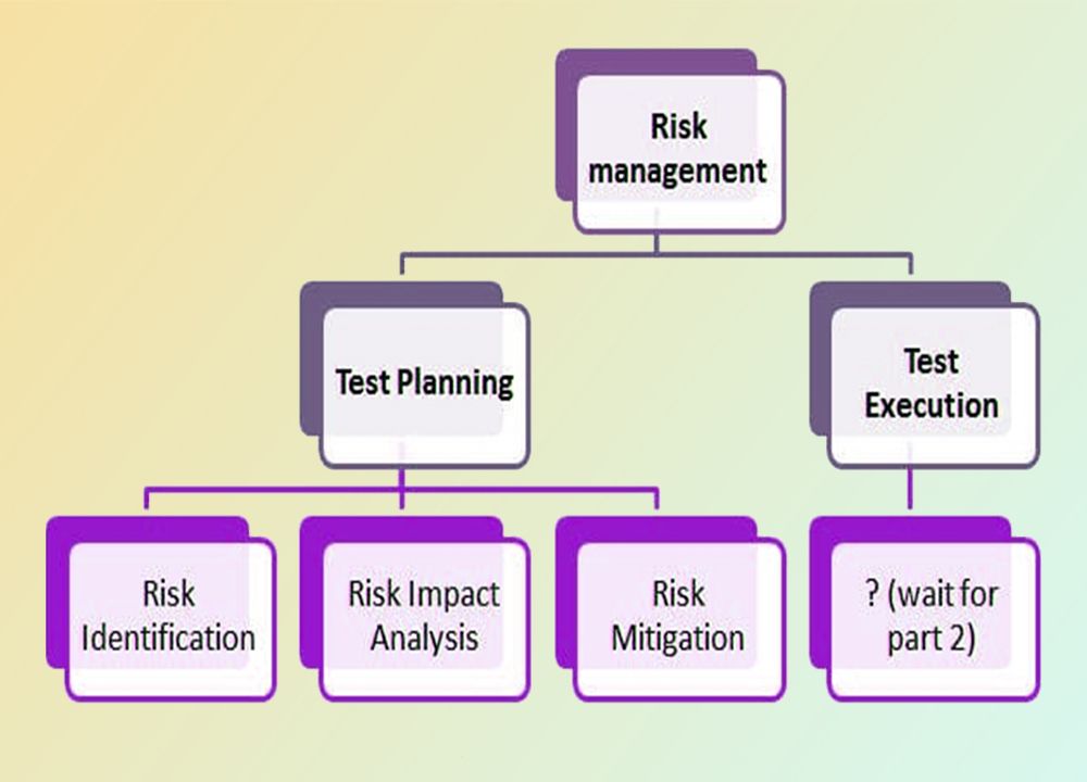 Risk Management