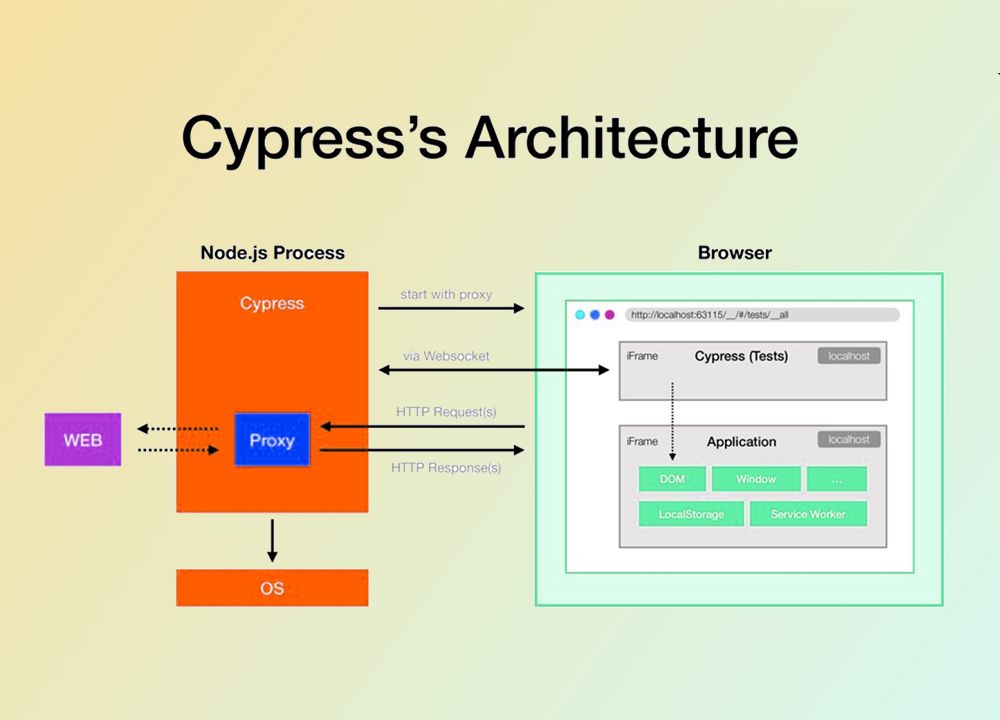 Cypress