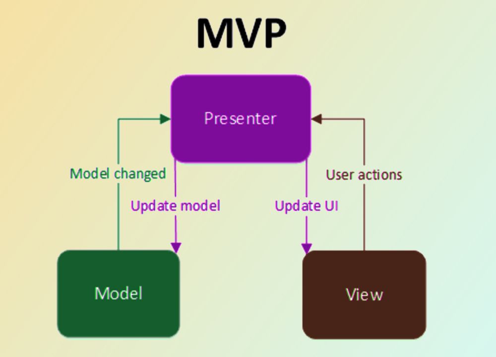 Minimum Viable Product