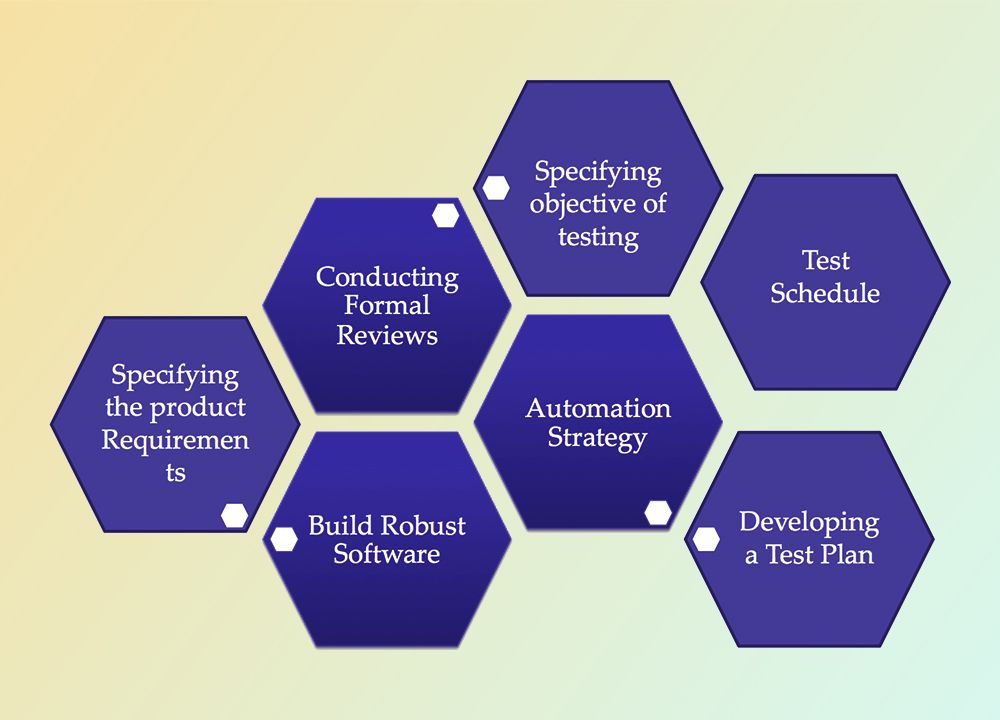 Test plan