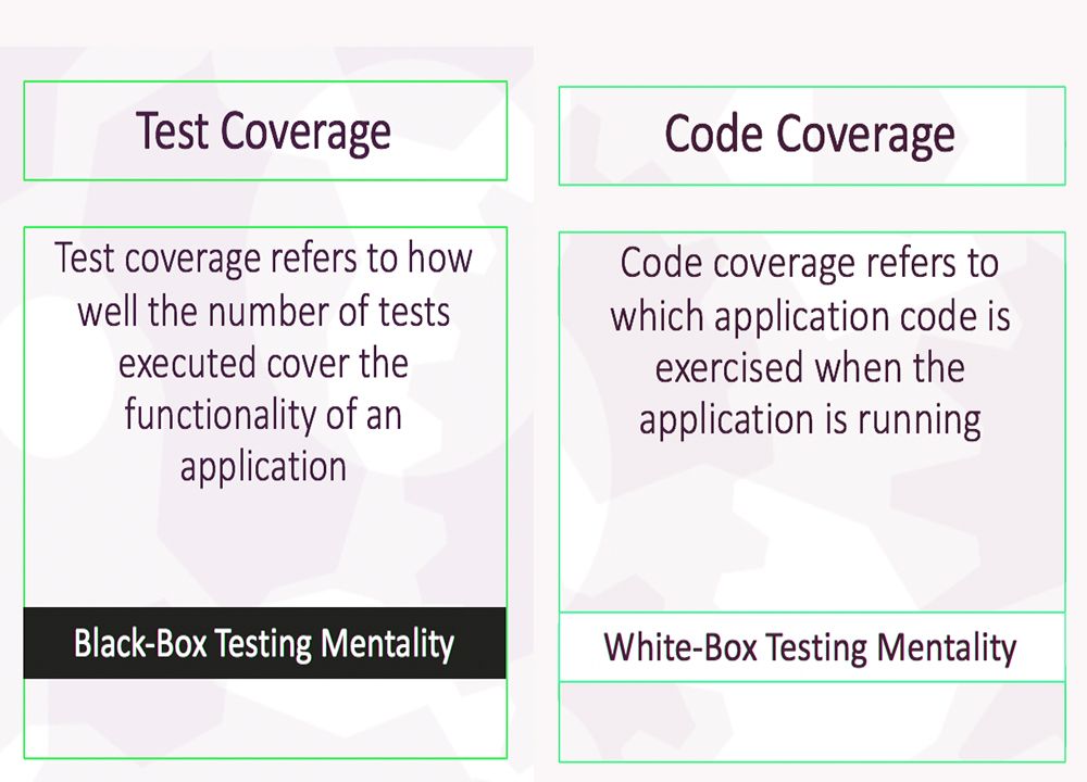 Code Coverage and Test Coverage
