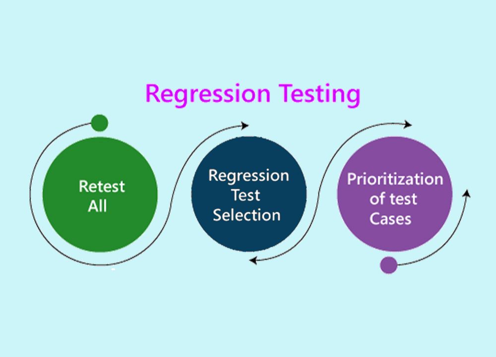 Regression Testing
