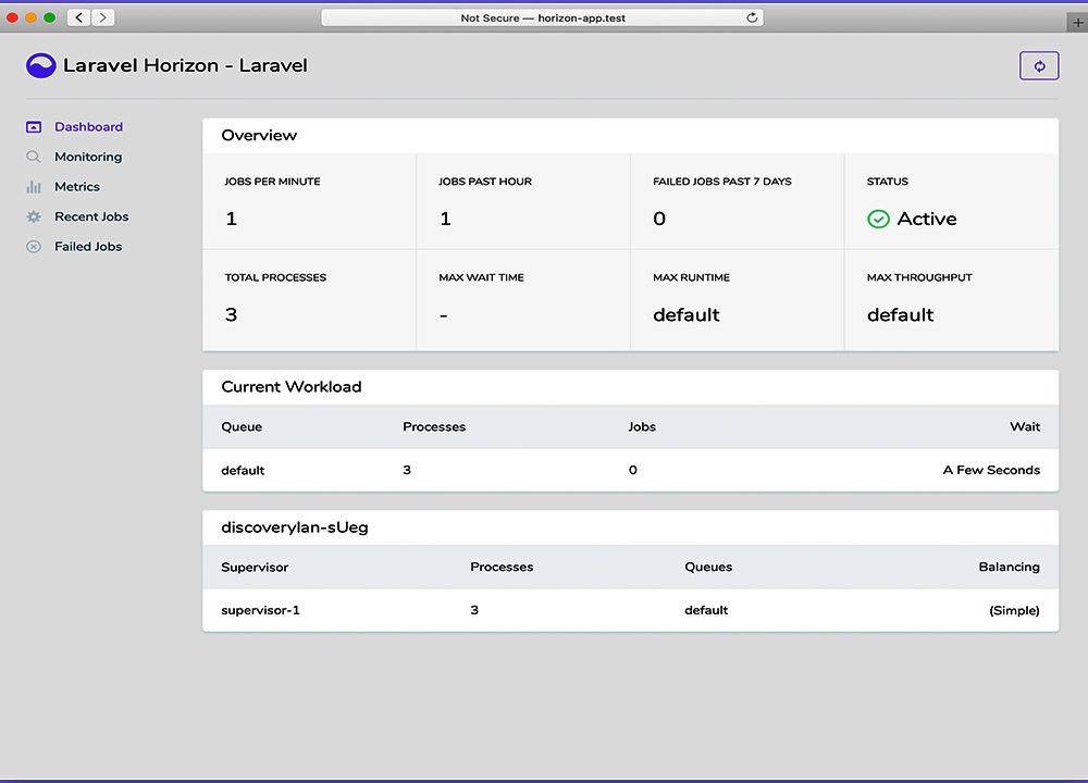 Laravel 