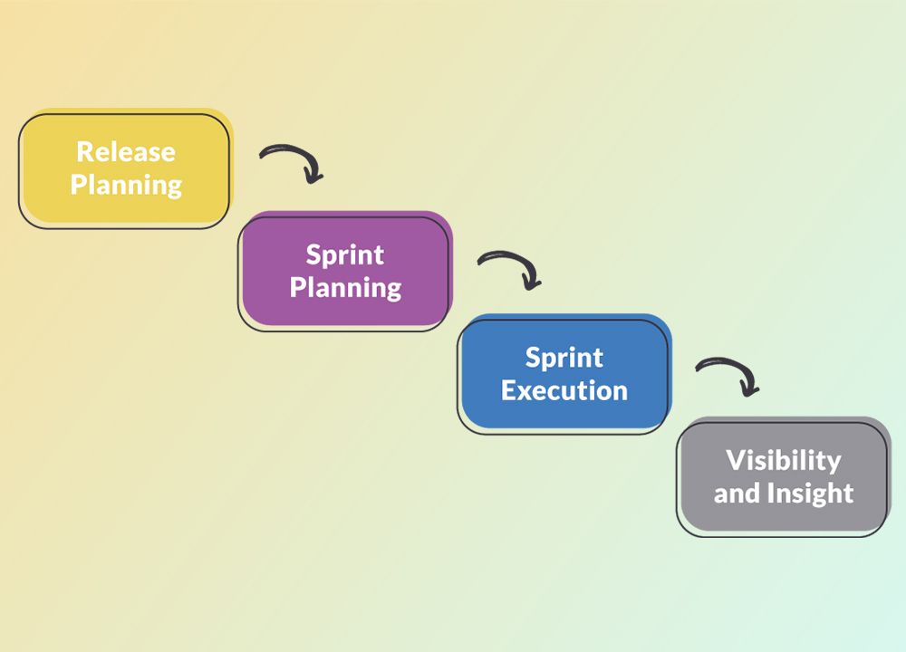 Understanding Exploratory Testing In Agile
