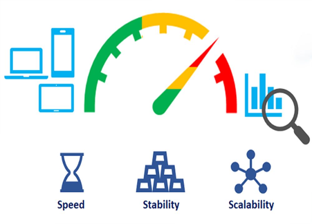 Load Testing