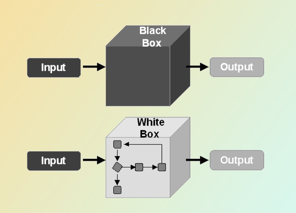 Techniques within Unit Testing