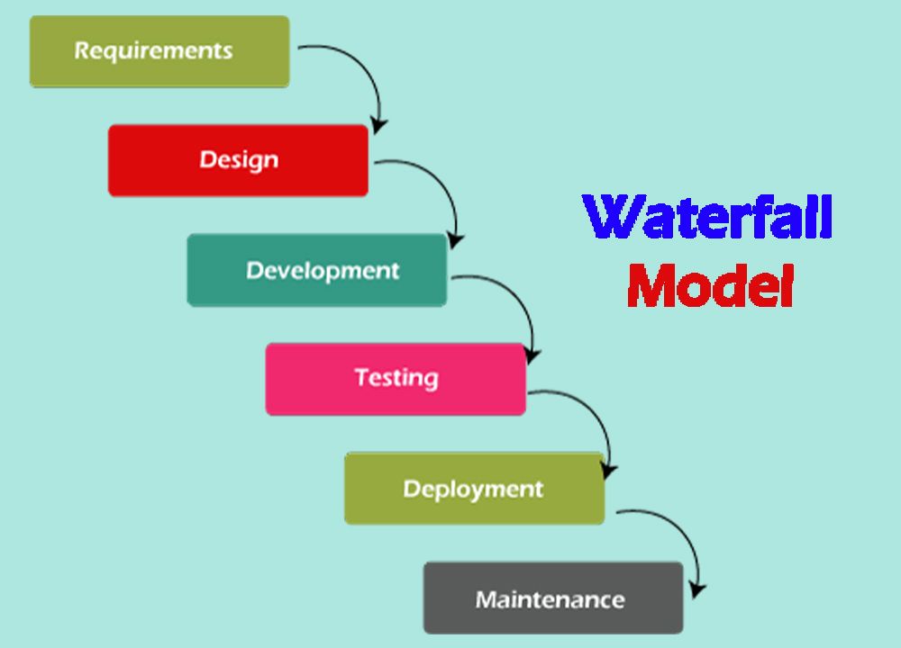 Agile vs Waterfall Model