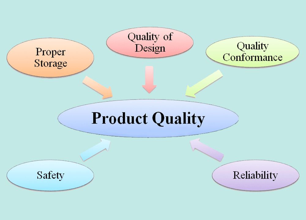What Is Product Quality And Why Does It Matter?