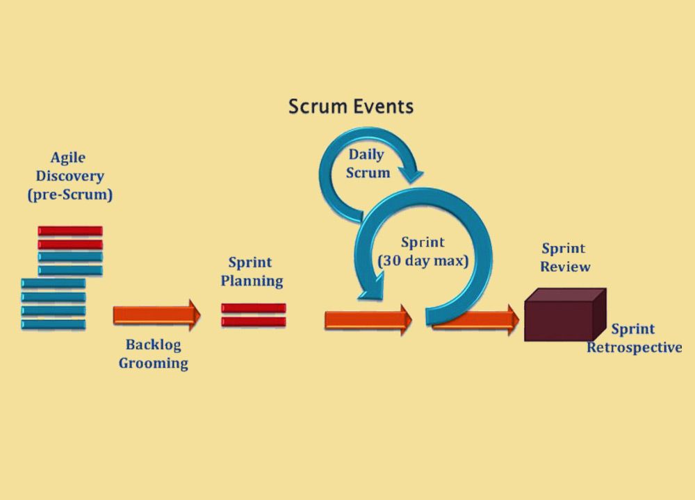 Agile vs Scrum