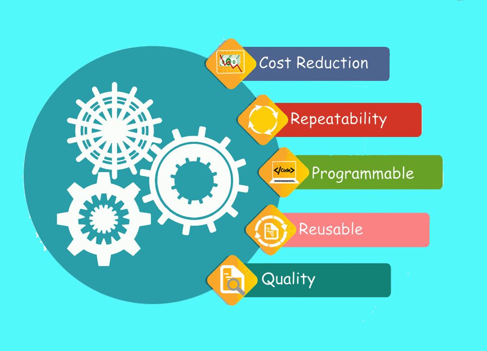 Top 10 Benefits Of Test Automation In Business: 2024