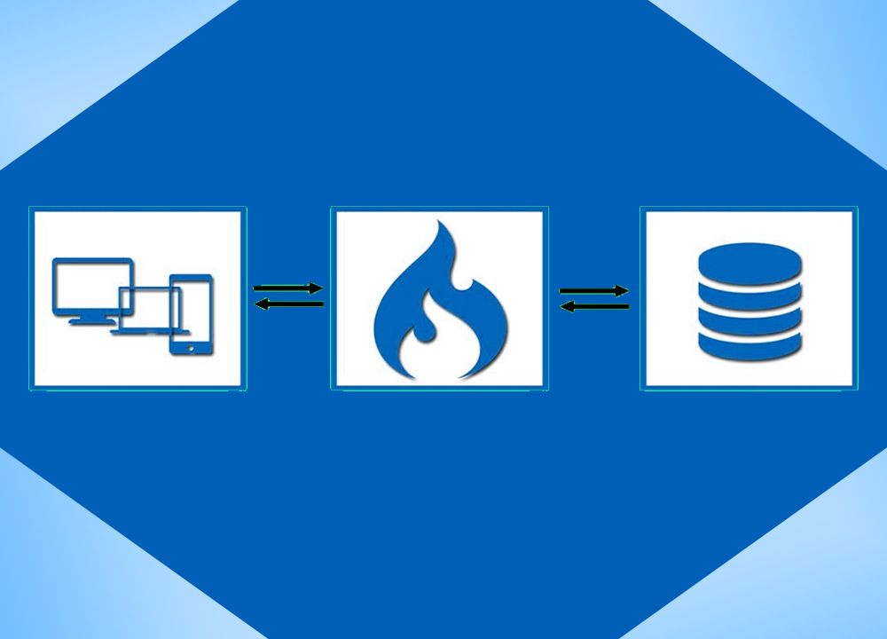 REST API in Codeigniter
