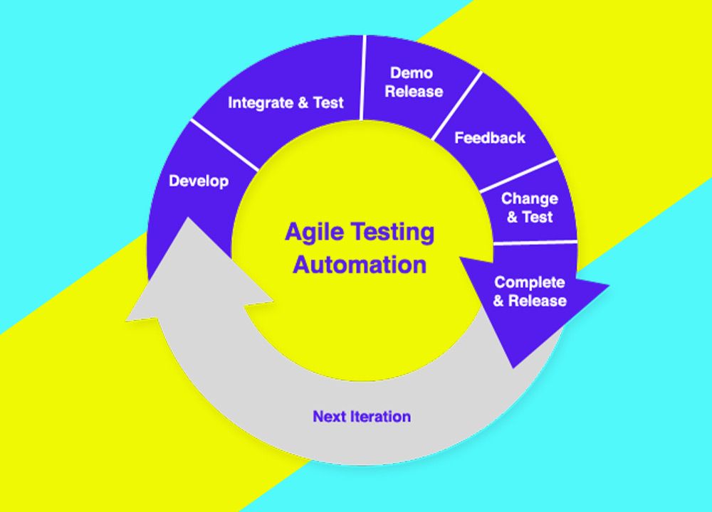 Top 6 Common Challenges Faced While Perform Agile Testing